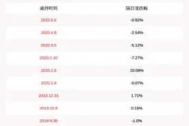 恒实科技：减持计划时间过半 董事长兼总经理钱苏晋未减持图片
