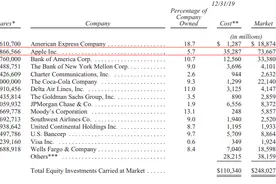 “重仓苹果”是巴菲特新经典交易：如此大规模投资，还翻了三倍图片