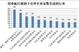 新华财经｜创业板注册制启动“打新”新股质地如何？图片