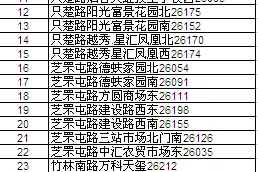 烟台市民卡可扫码充值！262台公交站亭自助充值机全面上线图片