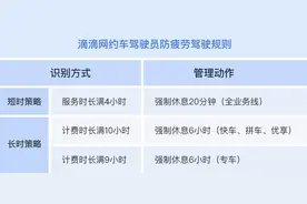 滴滴首席出行安全官：每4小时必须休息至少20分钟，每天近20万人次司机被强制休息图片