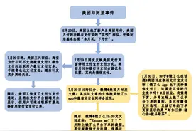 移动支付硝烟再起 美团月付杠上支付宝图片