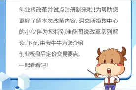 「创业板大讲堂」一图看懂创业板盘后定价交易图片