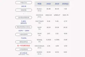 凯撒旅业：股东海航旅游集团有限公司所持约5529万股被司法冻结图片