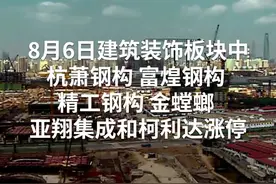 中国财富报道｜低估值的冷门行业获机构重点关注视频封面