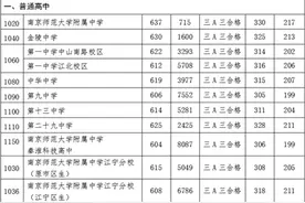 南师附中637分，金陵中学630分图片