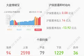 交易异动！成飞集成：近3个交易日上涨22.13%，不存在未披露的重大事项图片