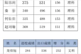 招复读生800名！贵阳这所学校高补班招生简章了解一下图片