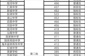 最高701分，最低355分！汕尾市2020年普通高中招生录取分数线出炉图片