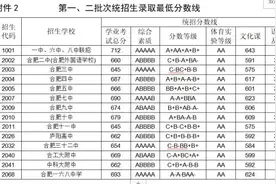 官宣！合肥一、六、八中联招线公布！712分图片