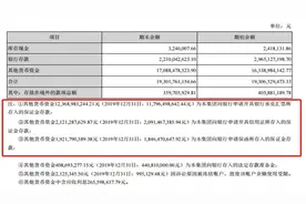 财说｜保证金暗藏猫腻？晨鸣纸业危机四伏，负债高达728亿元图片