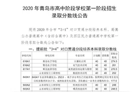 青岛中考分数线发布！二中324.5分，58中318分图片