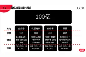 小红书首次对外详解百亿流量扶持 扶持1000个直播带货创作者图片