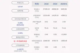 深交所向北京东方通科技股份有限公司股东张齐春、朱海东、朱曼发出监管函图片