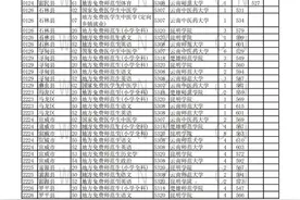 云南2020年免费医学生和公费师范生录取情况公布图片