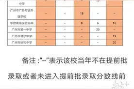 以“黑马”姿态杀入广州中考前十，这所学校有什么秘诀？图片