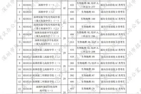 深中433，深外、深高430，实验429……深圳中考第一批录取分数线出炉图片