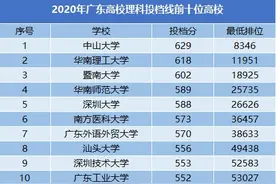 深技大理科投档线居全省前十，今年新增环境设计专业首招美术生图片