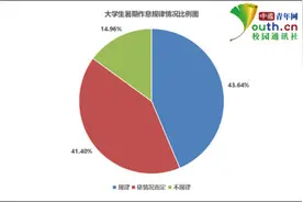 大学生暑期作息情况调查：超四成作息规律，近七成24点前睡觉图片