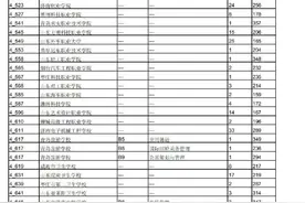 省实验464分，济外460分，历城二中458分……济南中考统招生录取分数线公布图片