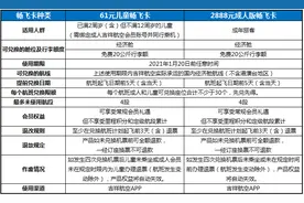 吉祥航空推国内民航最便宜“随心飞”产品，东航“周末随心飞”限时返场图片