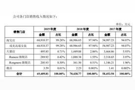 戎美股份冲刺创业板：夫妻店起家99%营收靠淘宝 主打“贴牌”仅一成多产品自主生产图片