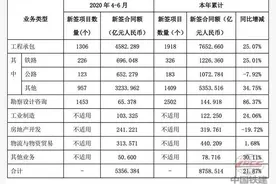 董事长去世，中国铁建影响几何图片
