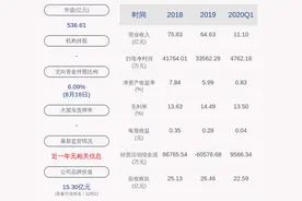 交易异动！中国卫星：不存在应披露而未披露的重大信息 近3个交易日上涨25.67%图片