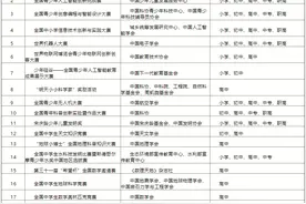面向中小学生全国性竞赛活动名单确定！五大奥赛皆在其中图片