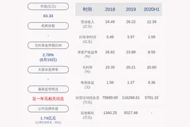 涪陵电力：上半年净利润约1.59亿元，同比下降18.84%图片
