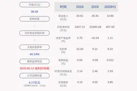 复牌了！华软科技：公司发行股份及支付现金购买资产获证监会通过，股票将自8月21日起复牌图片