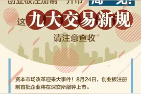 图解丨创业板注册制“开市”周一见！这九大交易新规请注意查收图片