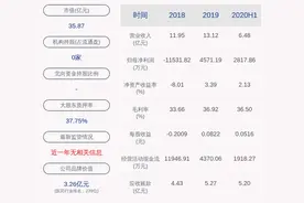 太龙药业：股东减持计划到期 吴澜未减持公司股份图片