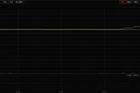 涨超30倍、一签赚15万  N康泰你敢入手吗？图片