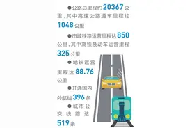 昆明国际性综合交通枢纽加速推进图片