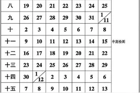 重庆中小学新学年校历来了！9月1日开学 明年1月30日起放寒假图片