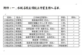 聊城首批水城名师名校长领航工作室主持人名单公示图片