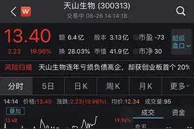 刷屏A股！连拉三个20%涨停，巨亏的创业板“妖股”涨疯了！网友直呼太可怕……图片