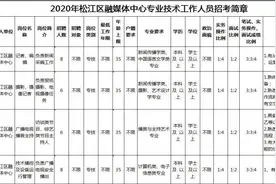 靠谱工作机会来了！多行业多岗位，最高年薪20万，想求职千万别错过图片