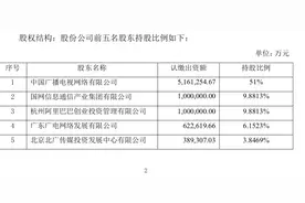 47家发起人共同组建中国广电：注册资本超千亿，阿里入局图片