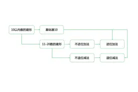 影响数感能力的因素有哪些？图片