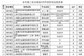 网贷出借人请注意！上海公示第二批28家失联类P2P平台图片