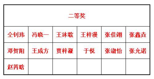 祝贺！“红领巾心向党”手抄报优秀作品征集活动获奖作品揭晓