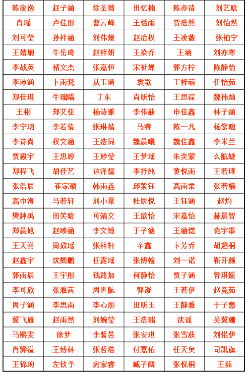 祝贺！“红领巾心向党”手抄报优秀作品征集活动获奖作品揭晓