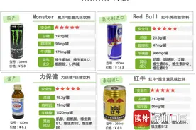 “功能性饮料功能”如何？来看看这份报告图片