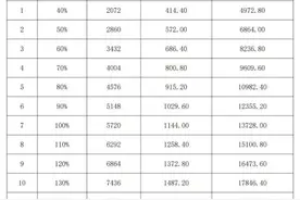 27个缴费档次可供选择！云南省2020年个体灵活就业人员社保缴费标准出炉图片