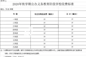 2020年秋学期学校收费标准公布图片