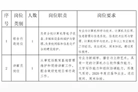 中共绍兴市越城区委党校编外用工招聘公告图片
