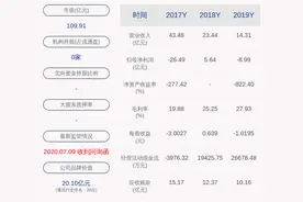 大唐电信：重大资产重组推进中图片