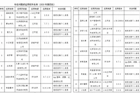 工信部公布第四批违规App，应用宝、小米应用商店等被点名图片
